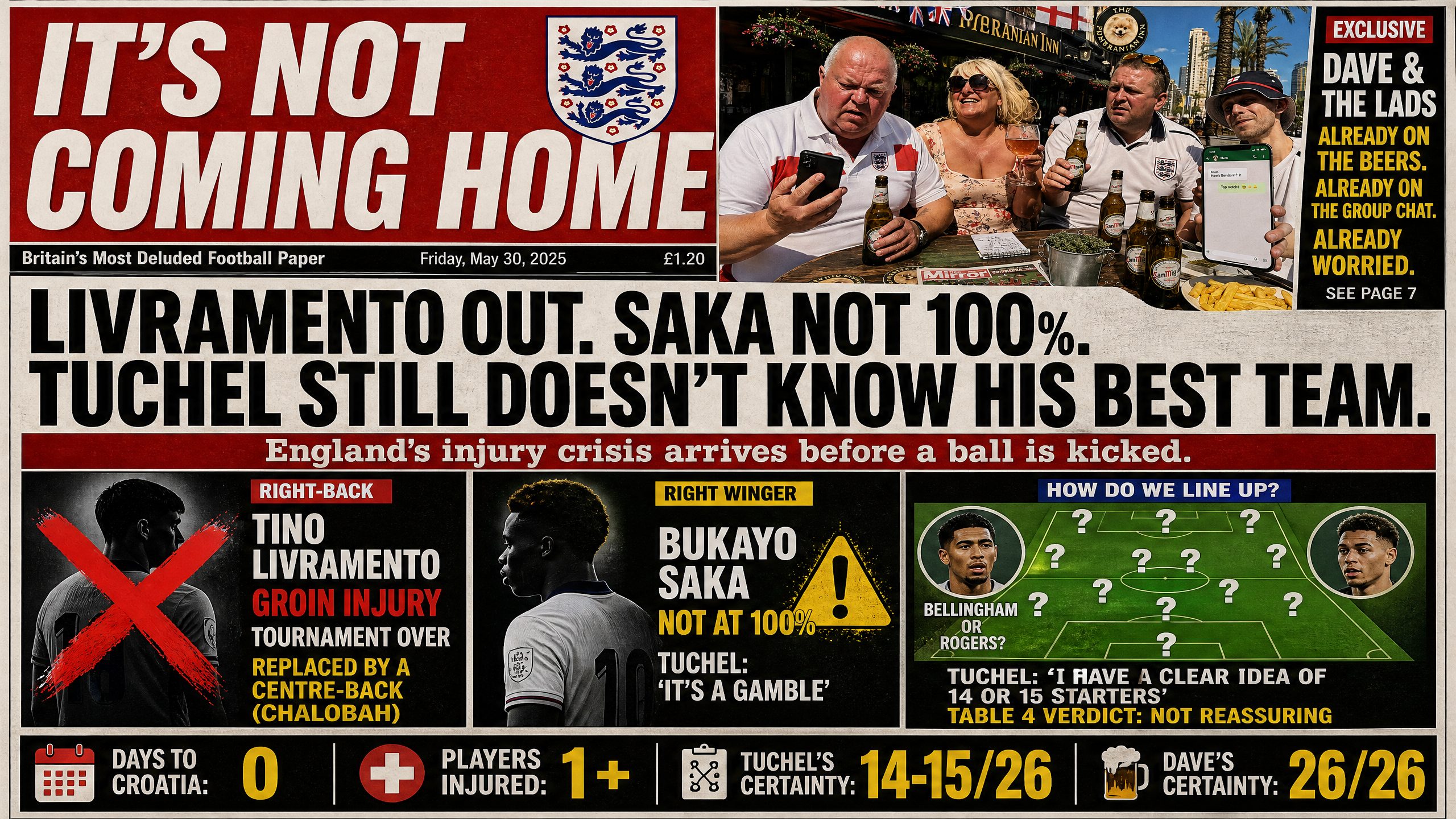 England team news chaos — Livramento out, Saka not 100%